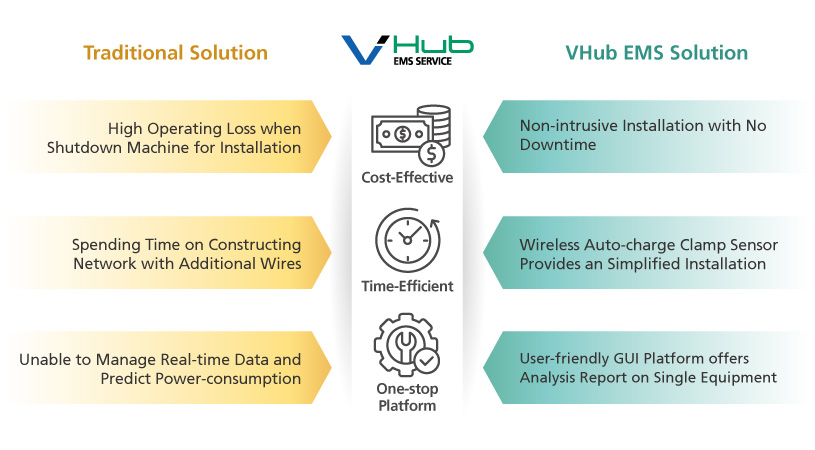 Energy Management Solution Comparison